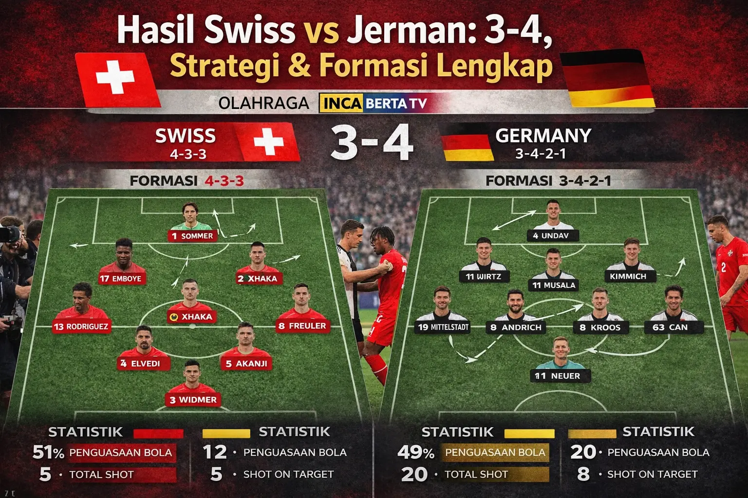 Hasil Swiss vs Jerman
