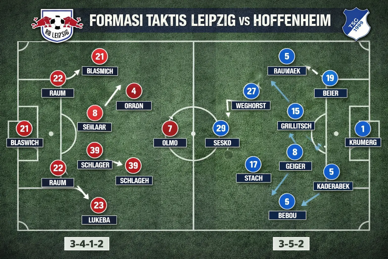 Leipzig vs Hoffenheim