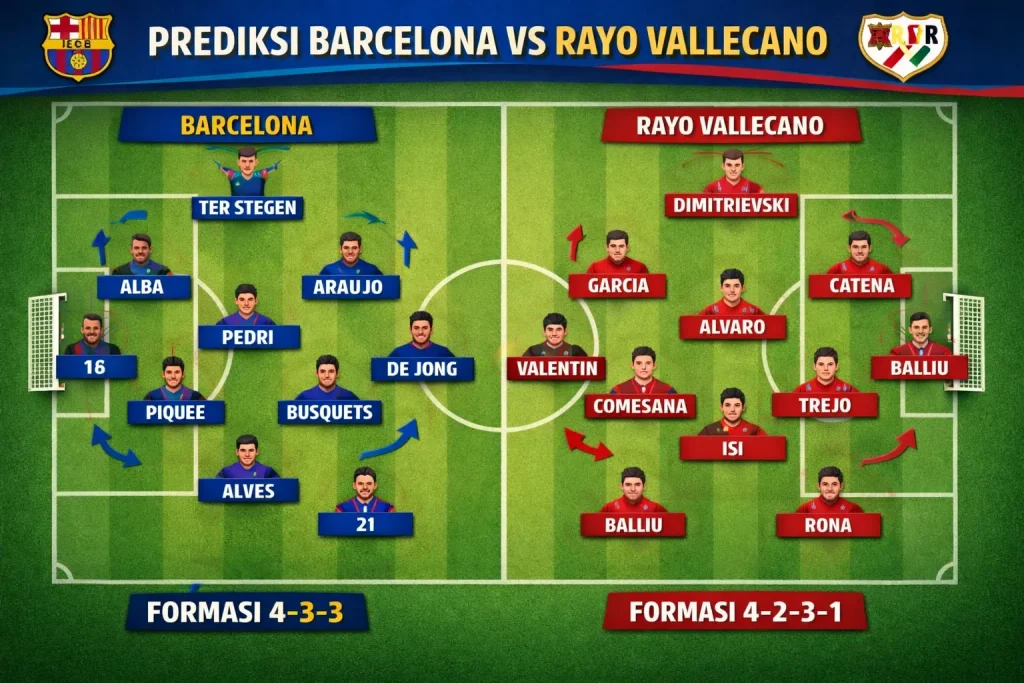 Prediksi Barcelona vs Rayo Vallecano