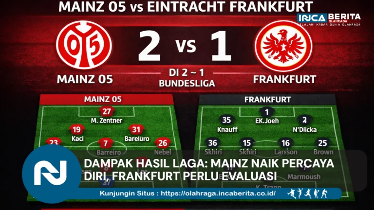https://olahraga.incaberita.co.id/wp-content/uploads/2026/03/Dampak-Hasil-Laga-Mainz-Naik-Percaya-Diri-Frankfurt-Perlu-Evaluasi.webp