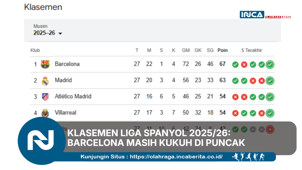 Klasemen Liga Spanyol 2025/26