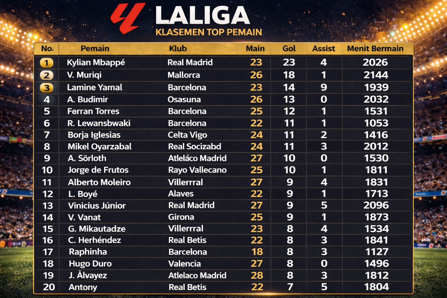 Top Score Liga Spanyol 2026 Terbaru Mbappé 23 Gol, Muriqi 18, Yamal 14 — Siapa Raih Pichichi