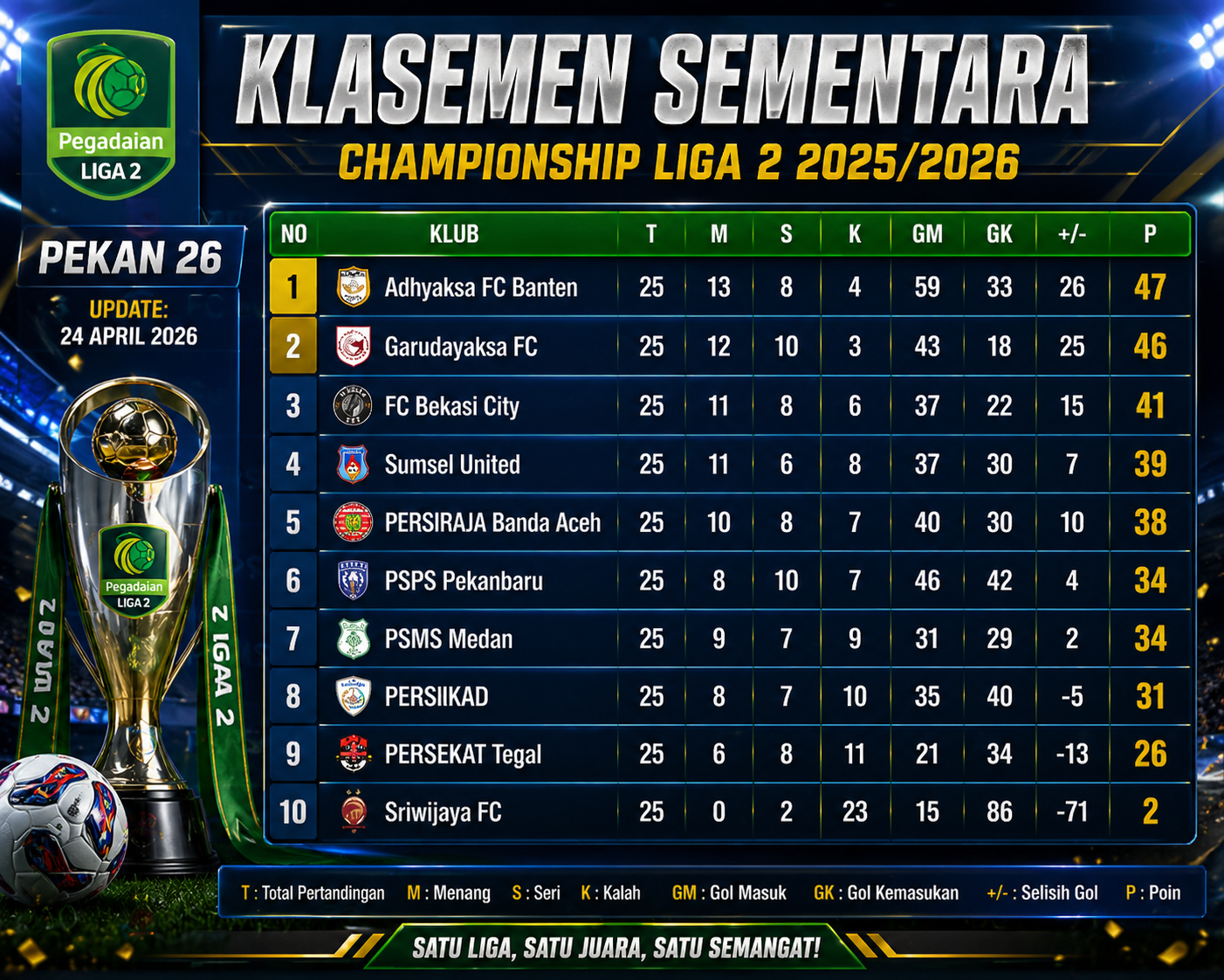 Jadwal Championship Liga 2