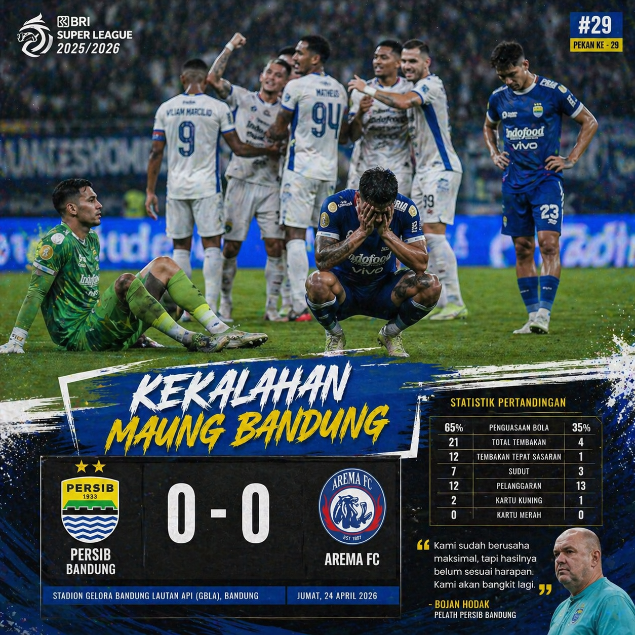 Kekalahan Maung Bandung