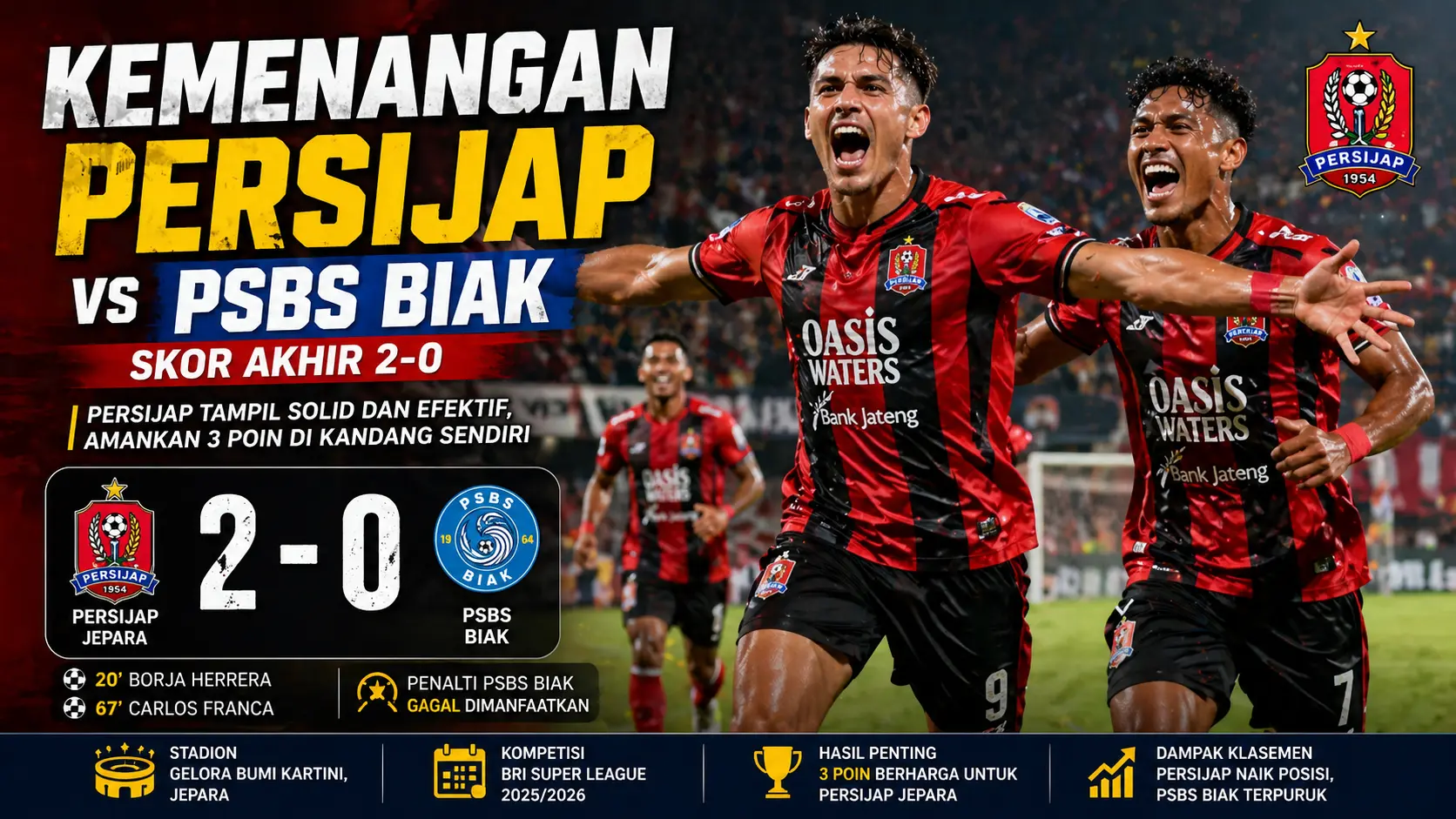 Kemenangan Persijap vs PSBS Biak