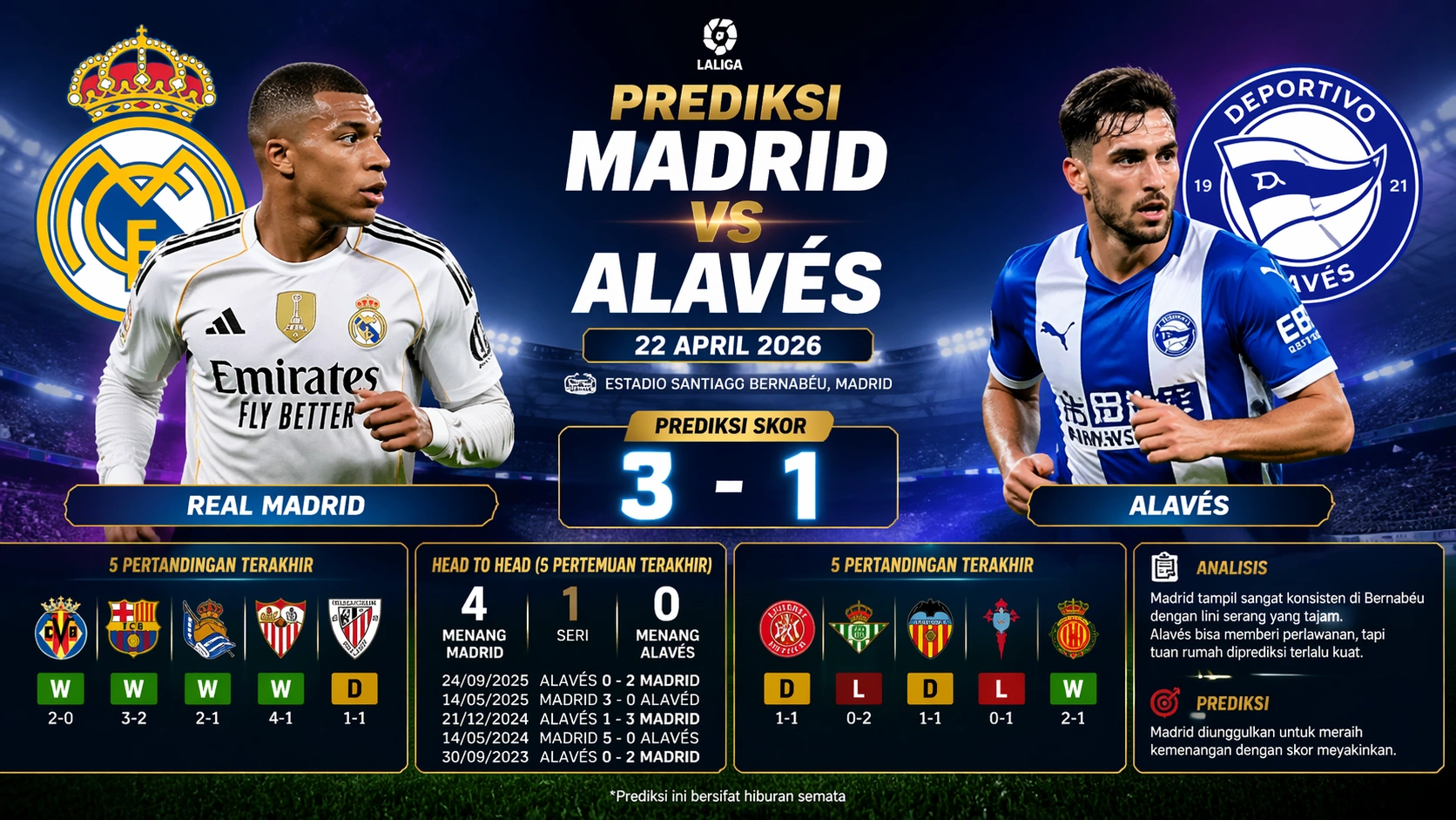 Prediksi Madrid Vs Alaves