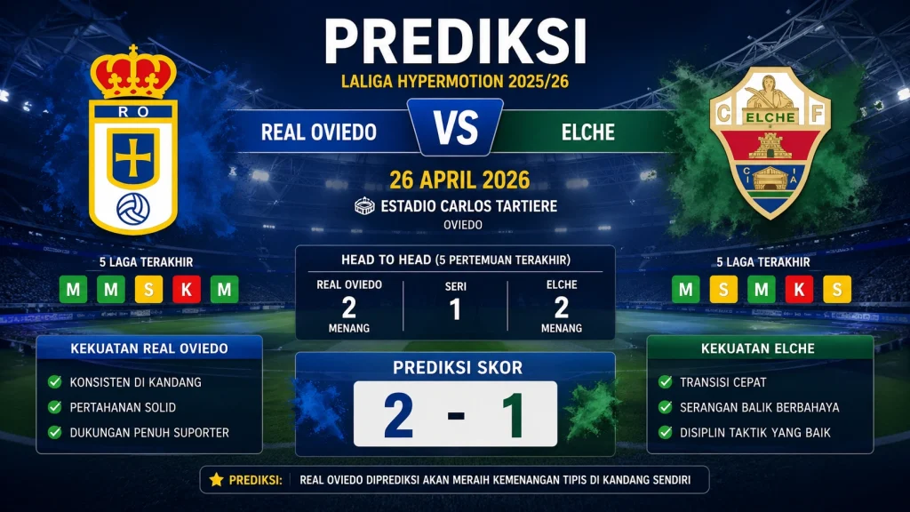 Prediksi Real Oviedo Vs Elche
