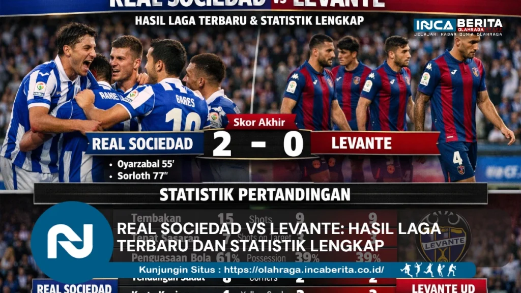 Hasil Real Sociedad Vs Levante
