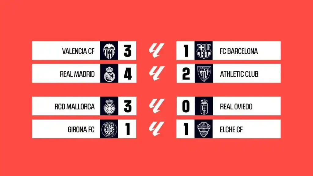 Hasil Liga Spanyol 20/26