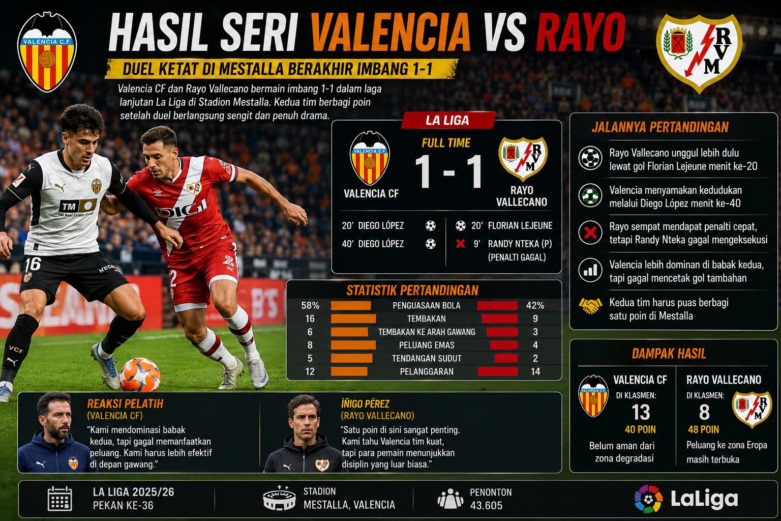 Hasil Seri Valencia vs Rayo