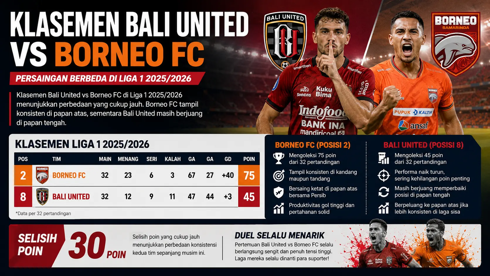 Klasemen Bali United vs Borneo FC