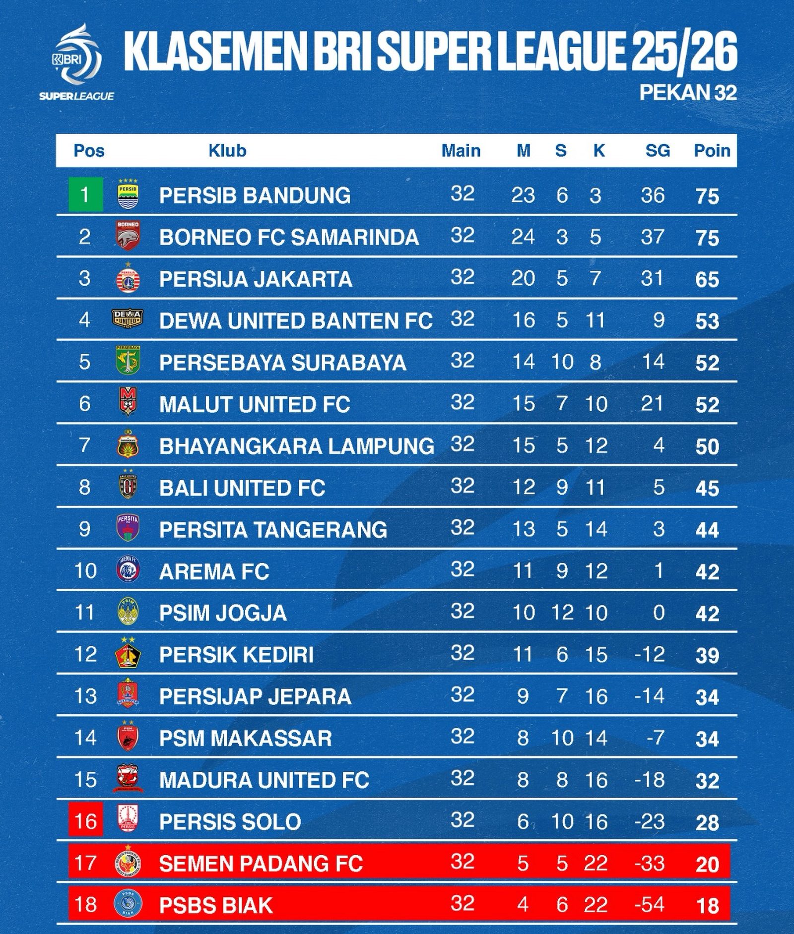 Klasemen Super League