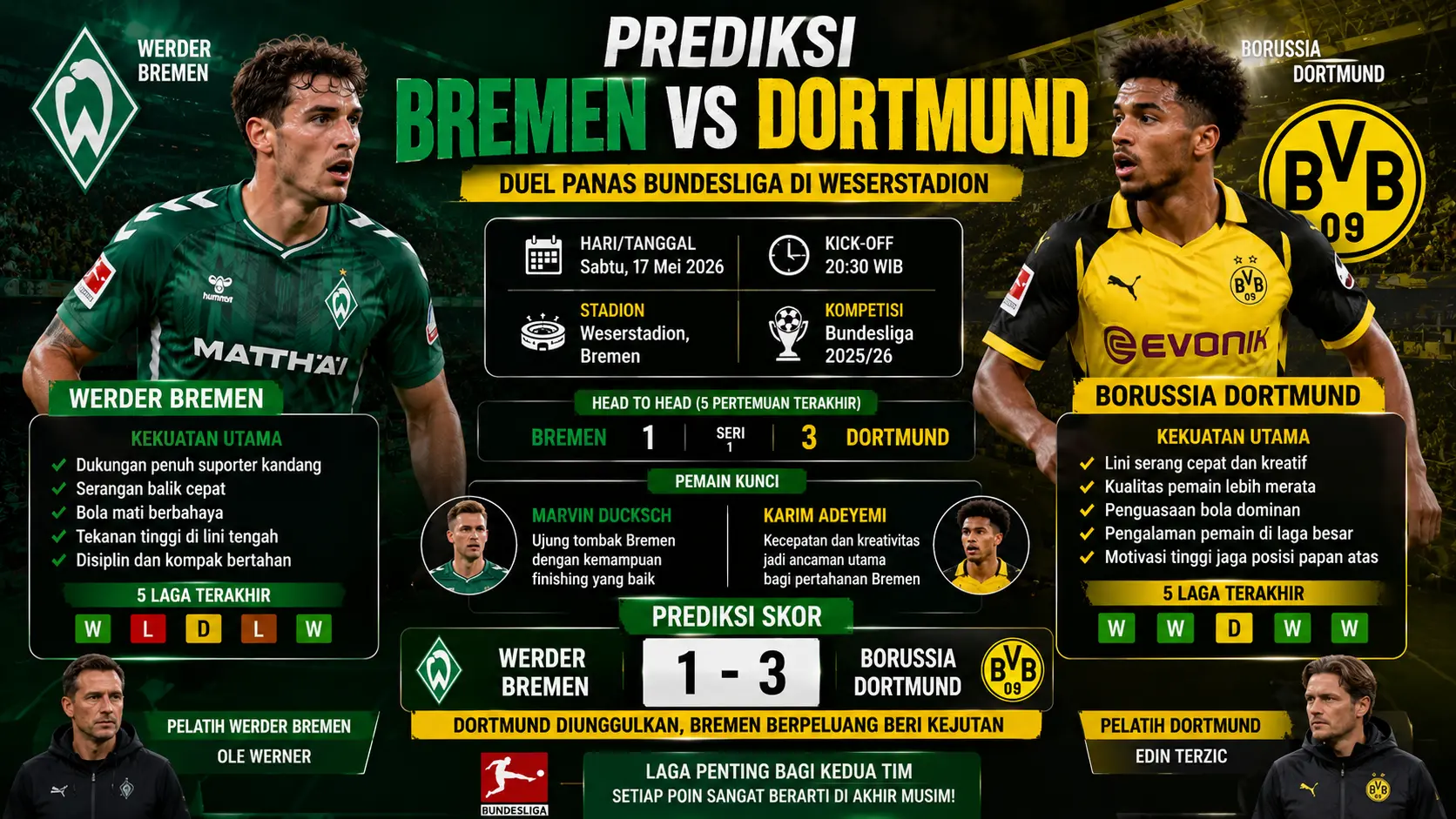 Prediksi Bremen vs Dortmund: Duel Panas Penentu Poin Penting Bundesliga