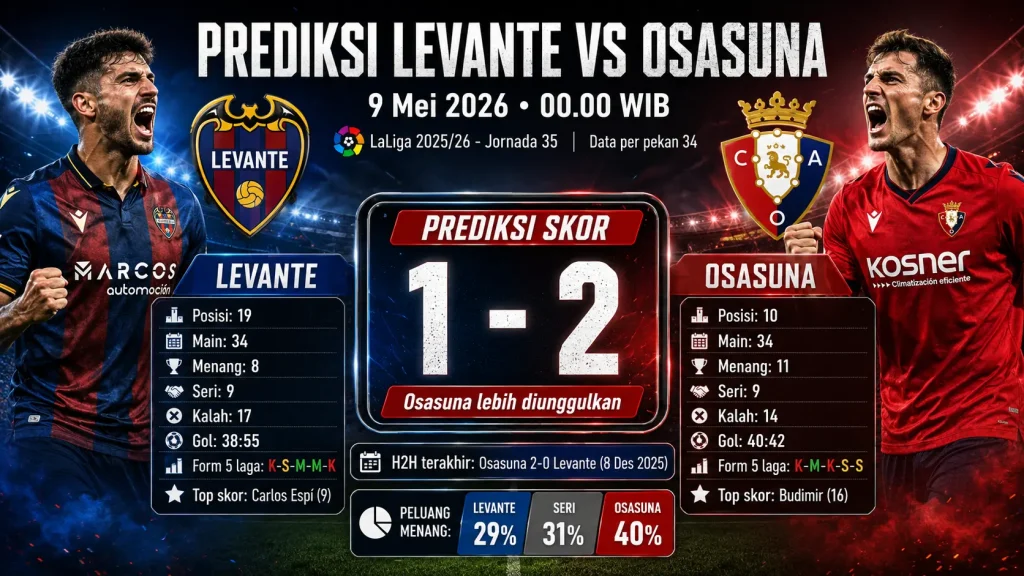 Prediksi Levante Vs Osasuna