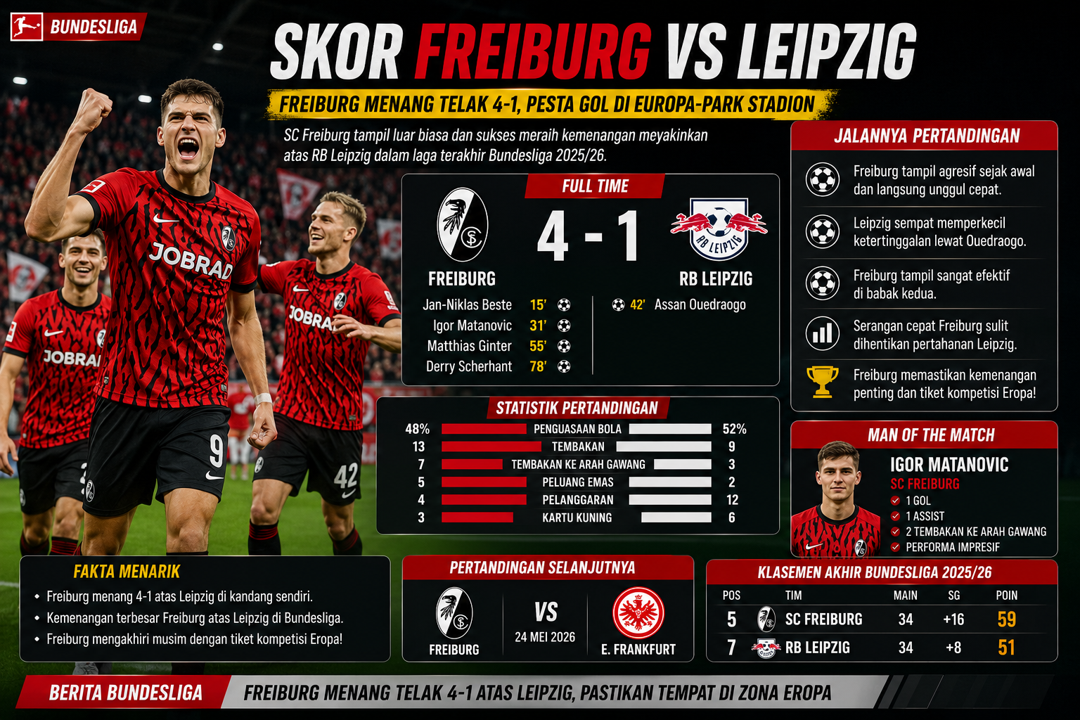 Skor Freiburg vs Leipzig