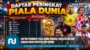 Daftar Peringkat Piala Dunia
