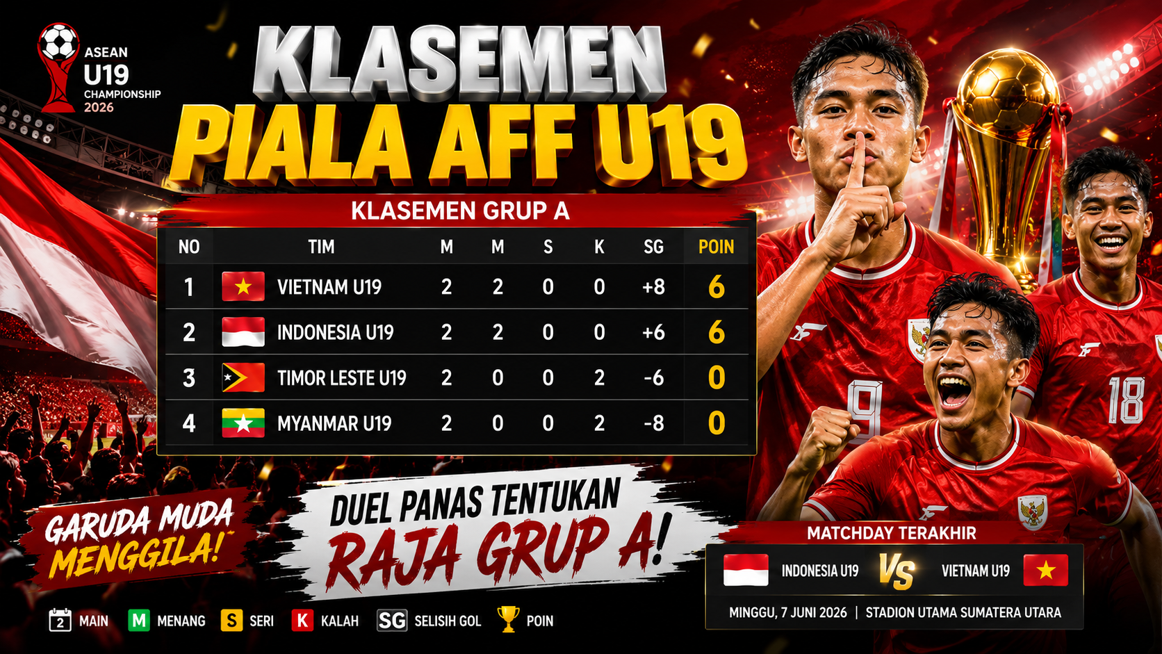 Klasemen Piala AFF U19