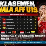 Klasemen Piala AFF U19