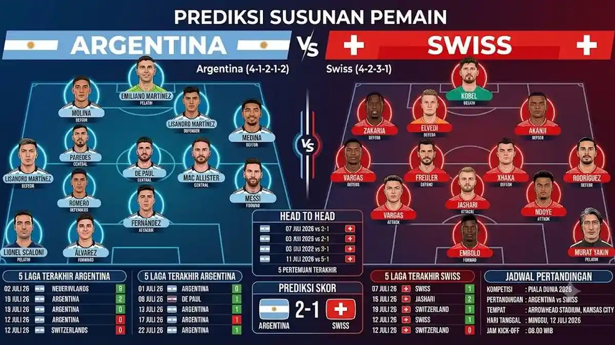 Argentina Vs Swiss