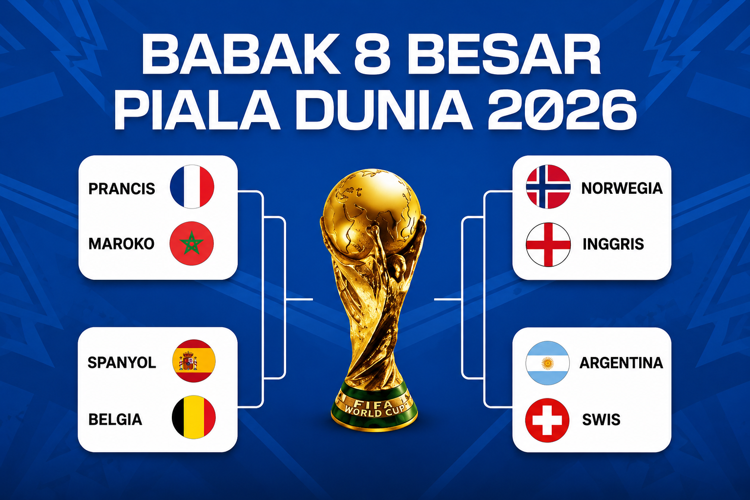 Babak 8 Besar Piala Dunia 2026: Jadwal Lengkap dan Duel Panas Menuju Semifinal