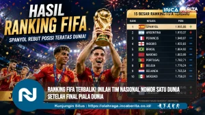 Hasil Ranking FIFA