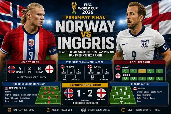 Inggris vs Norwegia