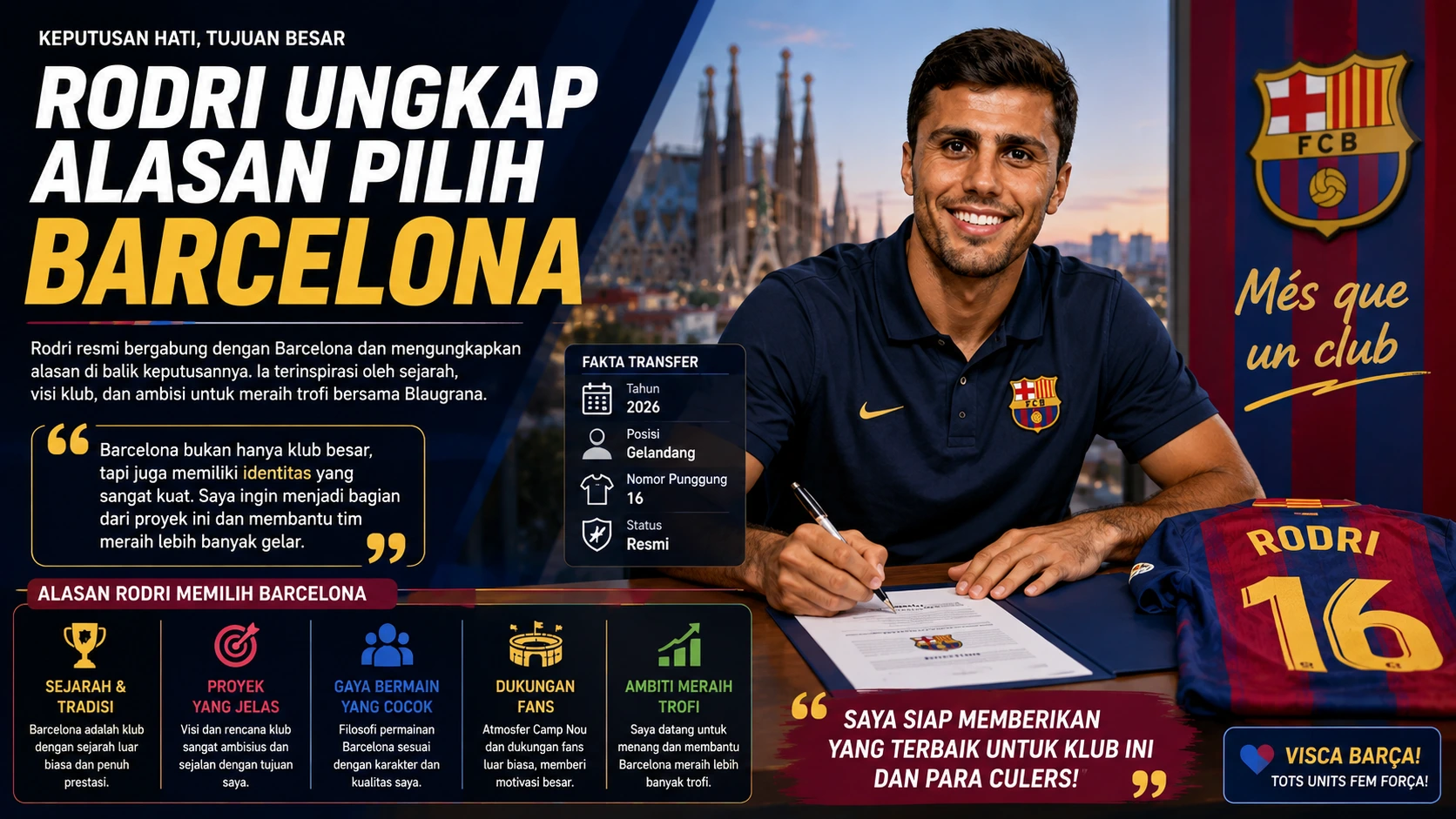 Rodri Ungkap Alasan Pilih Barcelona