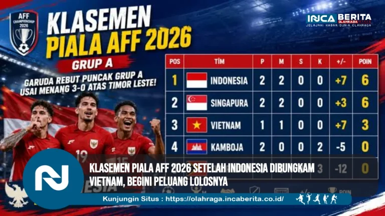 Klasemen Piala AFF 2026